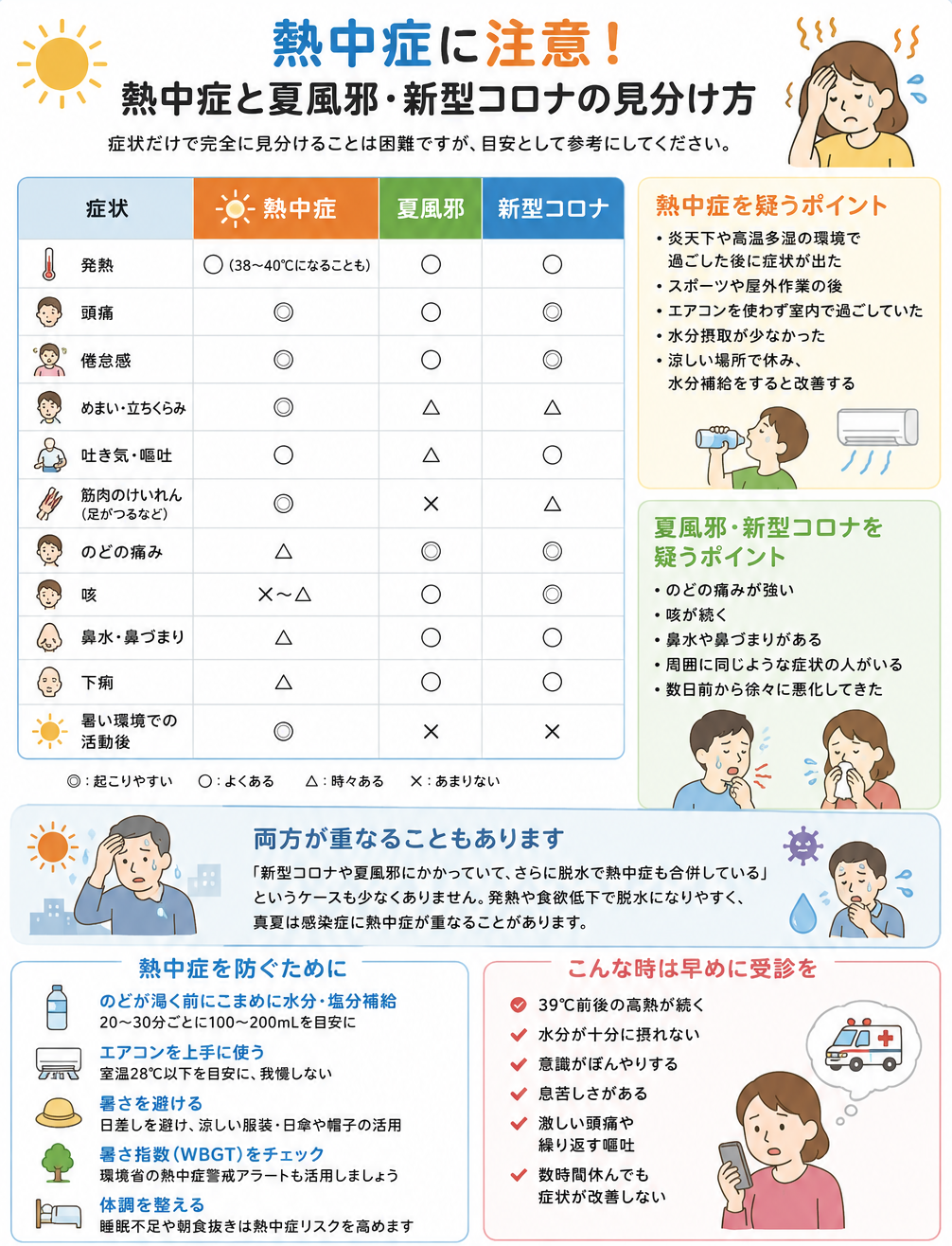 熱中症に注意!